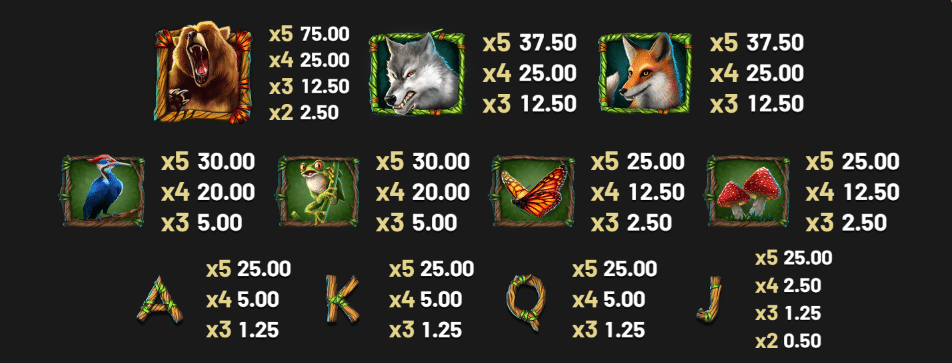 Primal Wilderness slot paytable