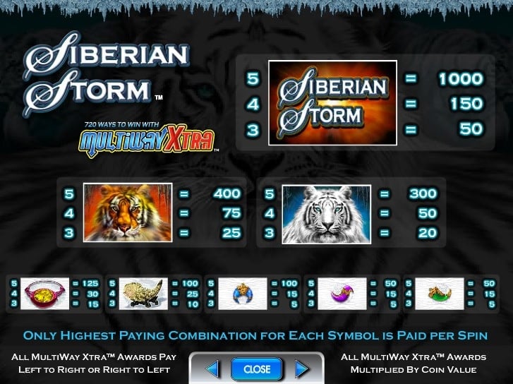 Siberian Storm slot paytable